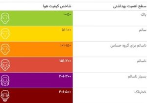 آلودگی هوا